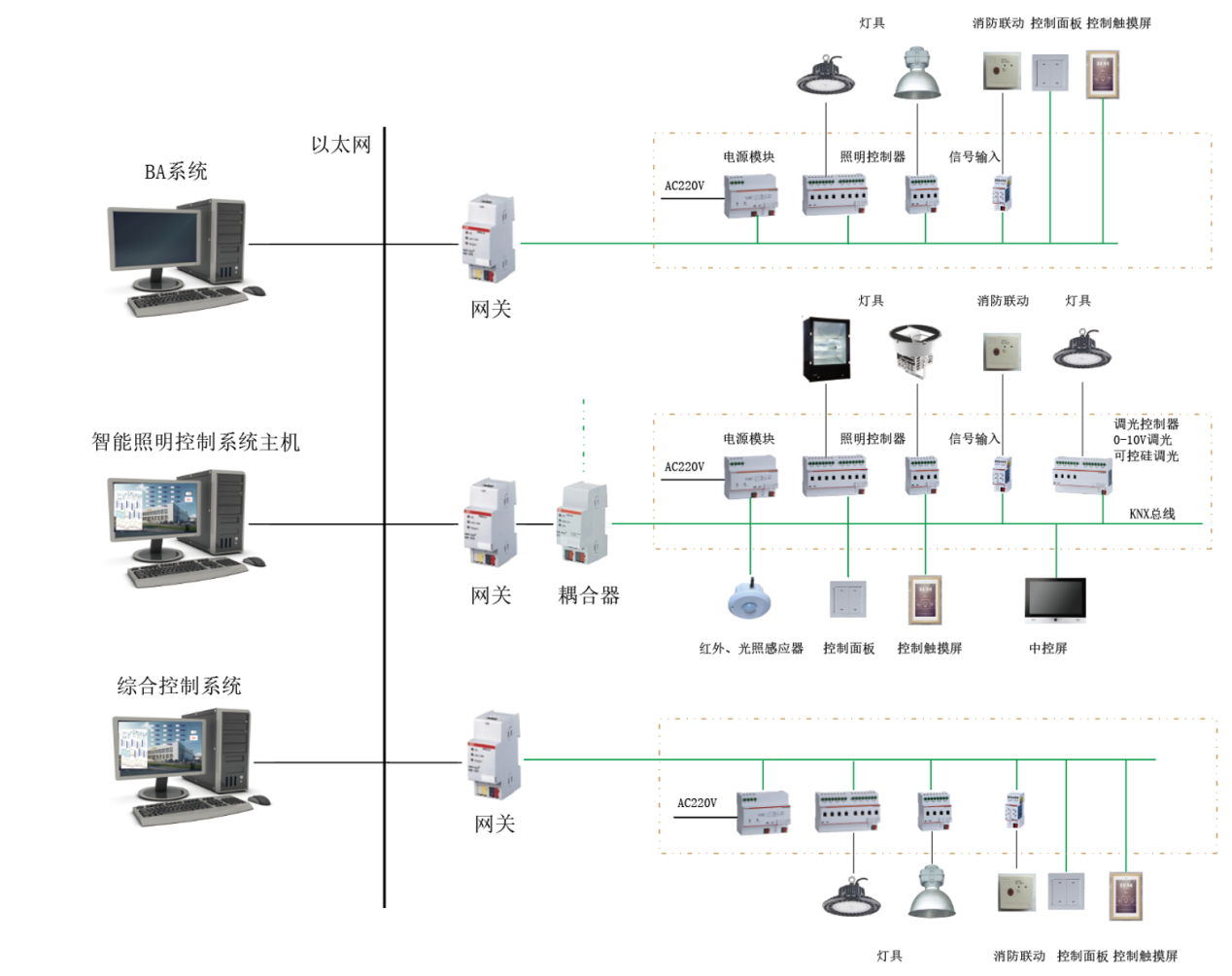 智慧园区智能照明控制系统解决方案