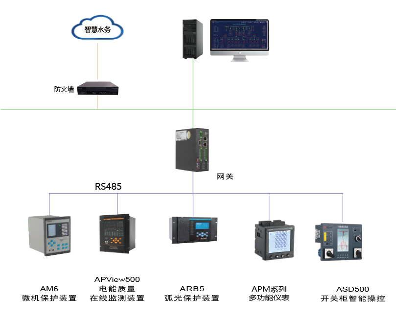 智能水务电力监控解决方案