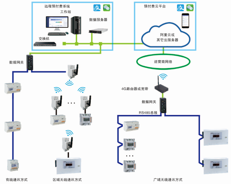 安科瑞电气股份有限公司