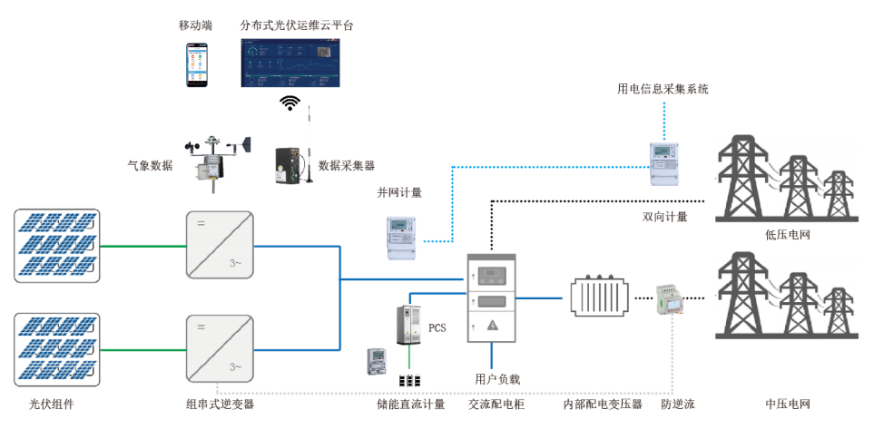 安科瑞电气股份有限公司