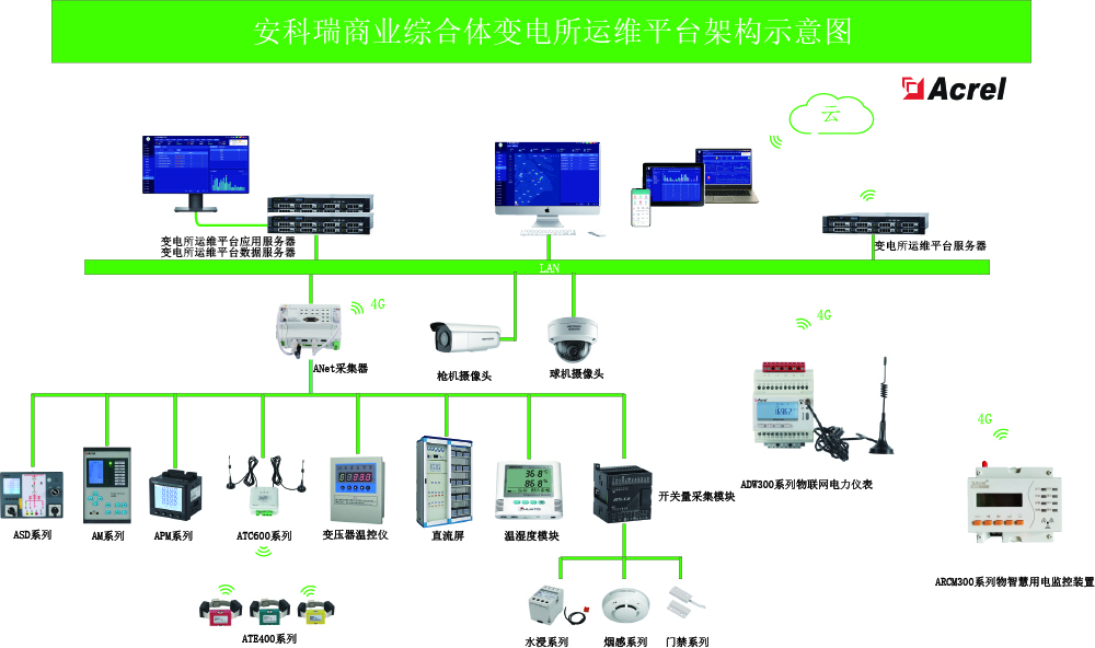 安科瑞电气股份有限公司