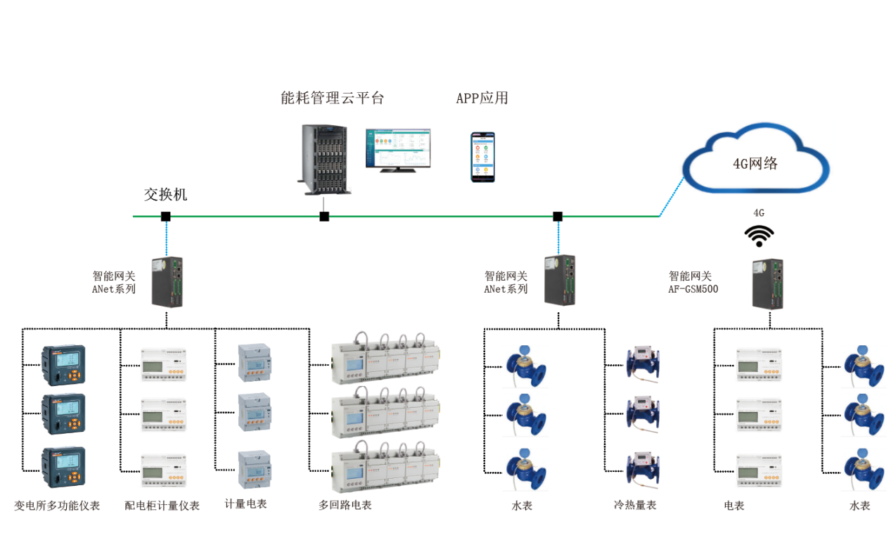 智能水务能耗管理系统解决方案