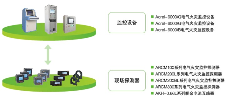 电气火灾监控系统