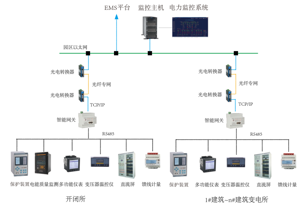 安科瑞电气股份有限公司