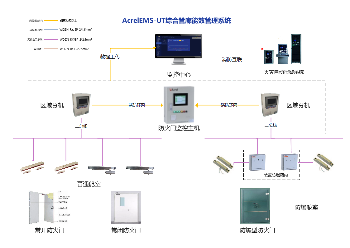 安科瑞电气股份有限公司