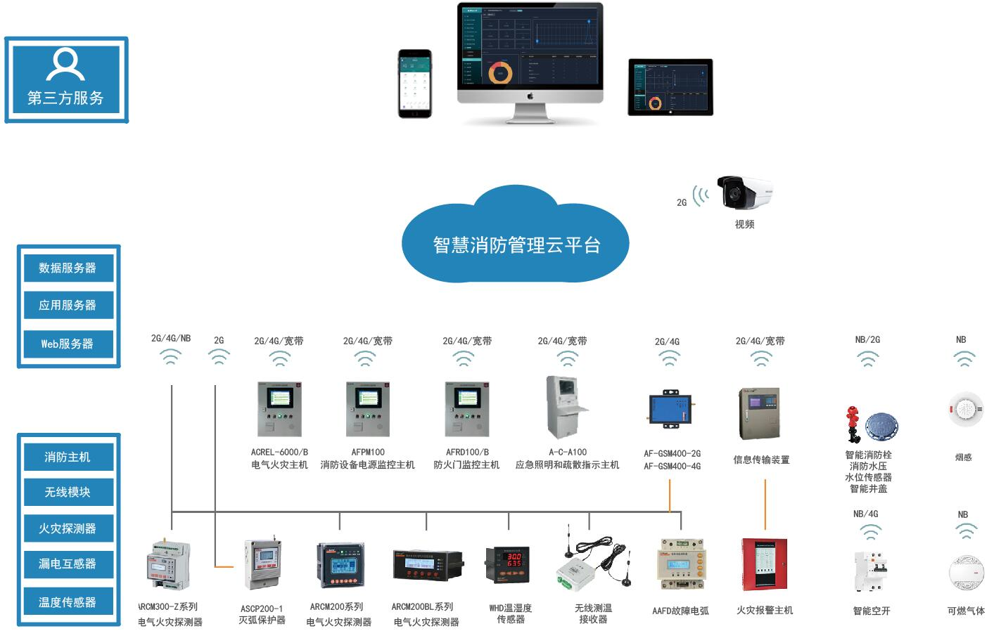 安科瑞电气股份有限公司