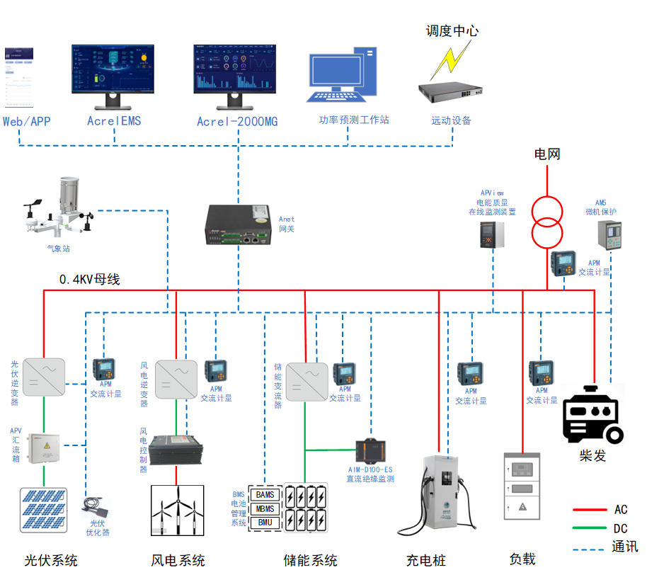 安科瑞电气股份有限公司