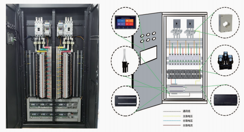 数据中心精密配电管理系统解决方案