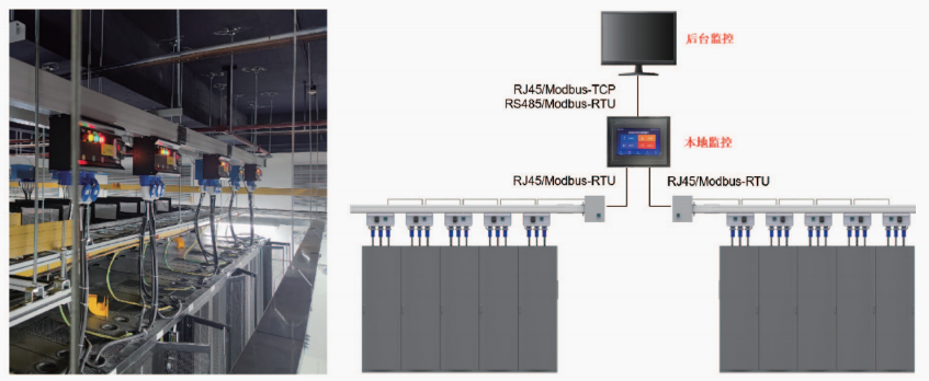 数据中心智能小母线监控解决方案