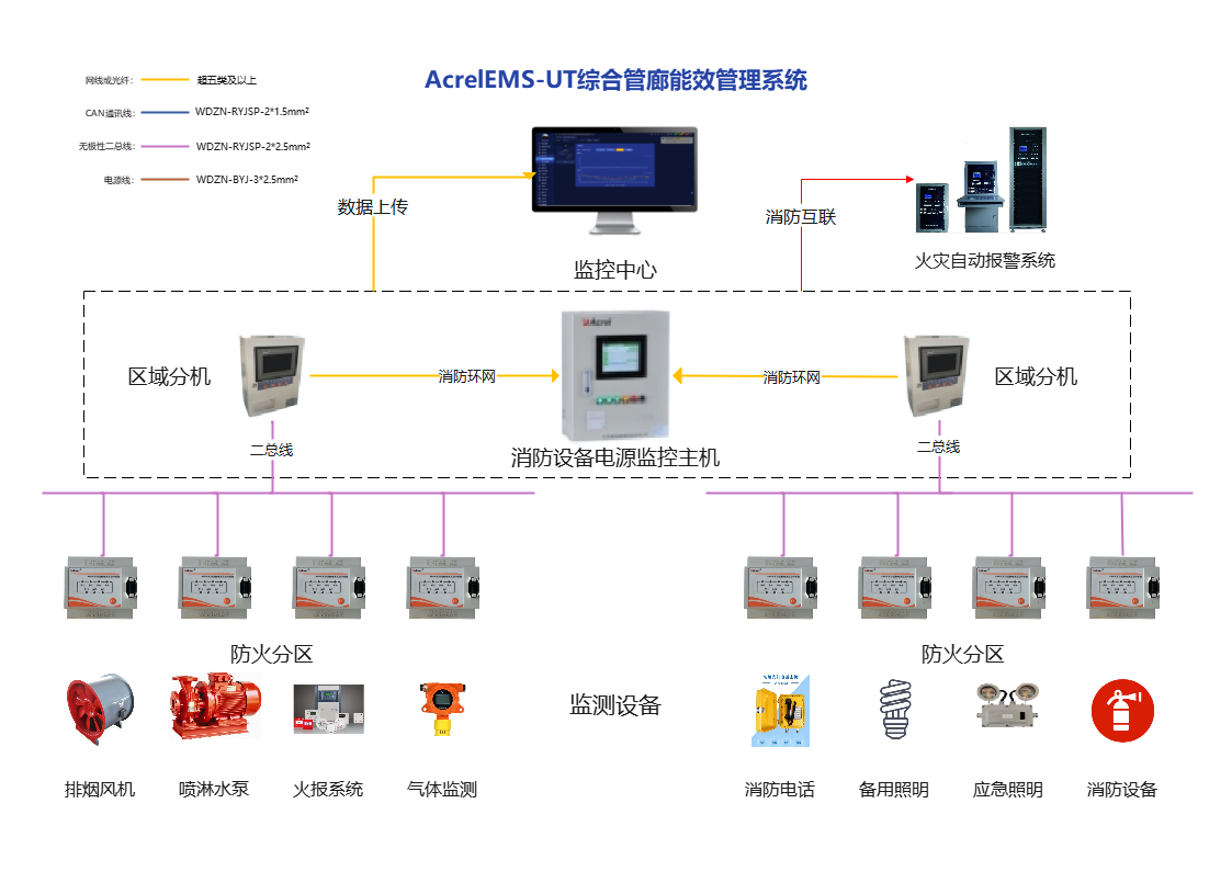 综合管廊消防设备电源监控系统解决方案