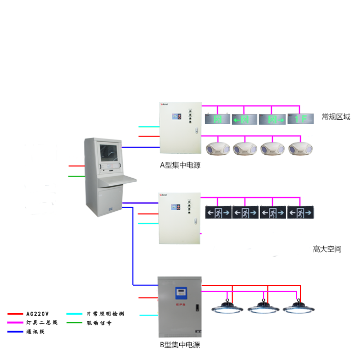 智能水务消防应急和疏散指示系统解决方案