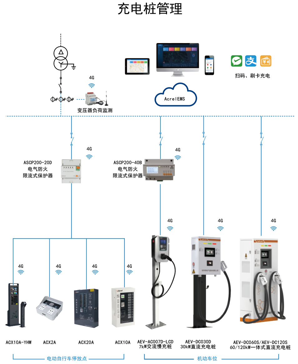 智能水务充电桩系统解决方案