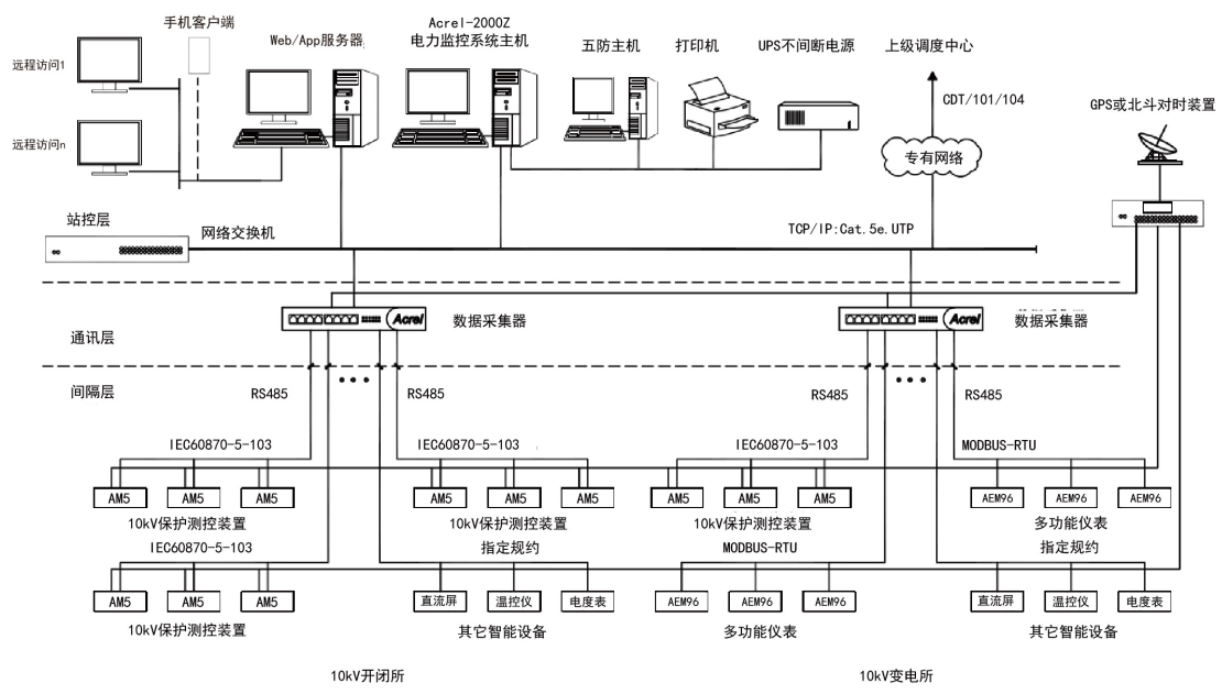 安科瑞电气股份有限公司