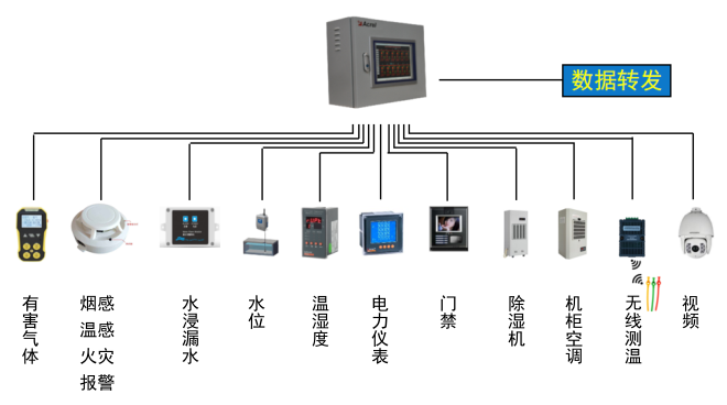 安科瑞电气股份有限公司