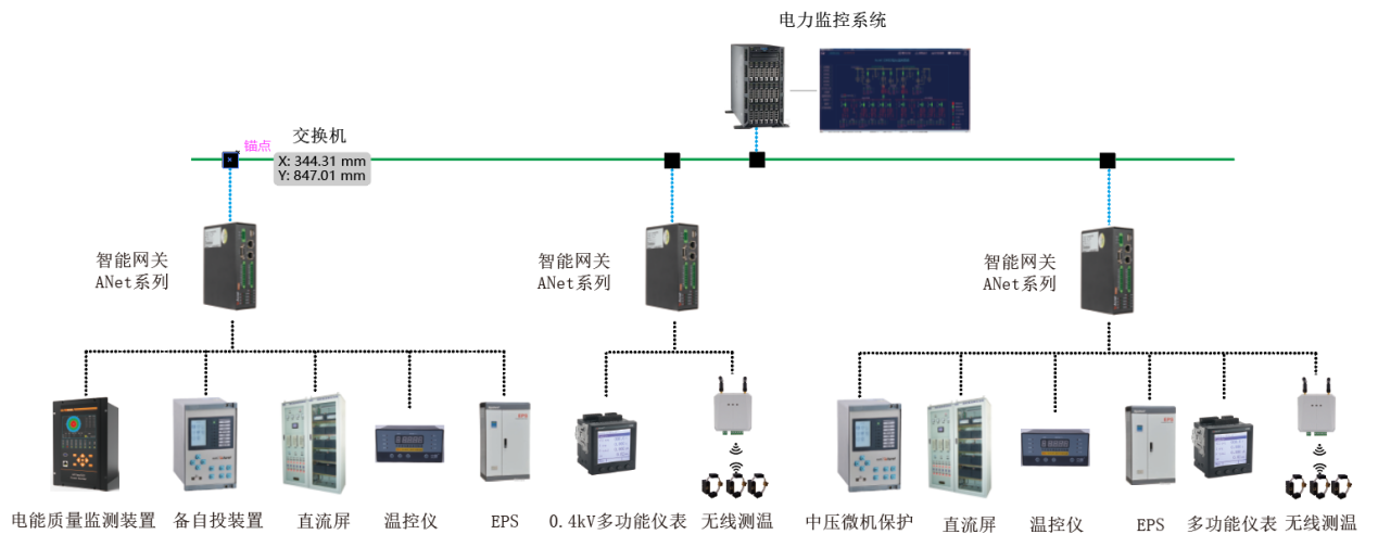 安科瑞电气股份有限公司