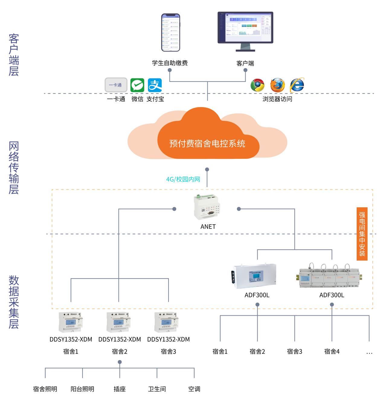 安科瑞电气股份有限公司