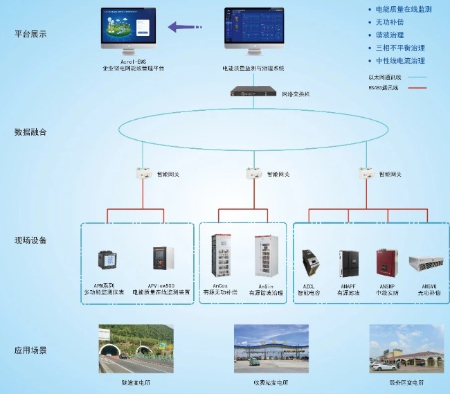 安科瑞电气股份有限公司