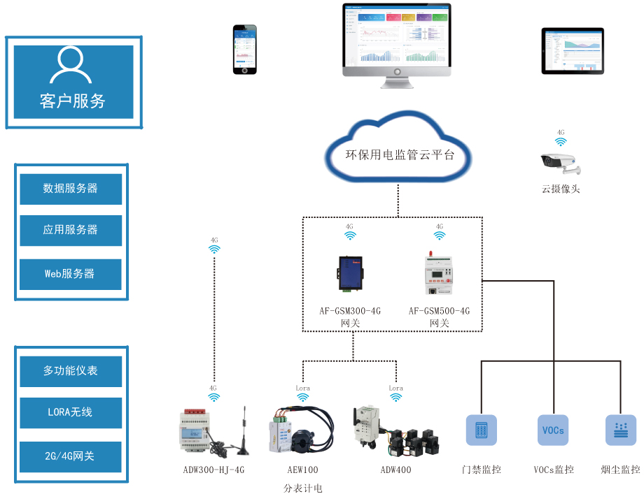 安科瑞电气股份有限公司